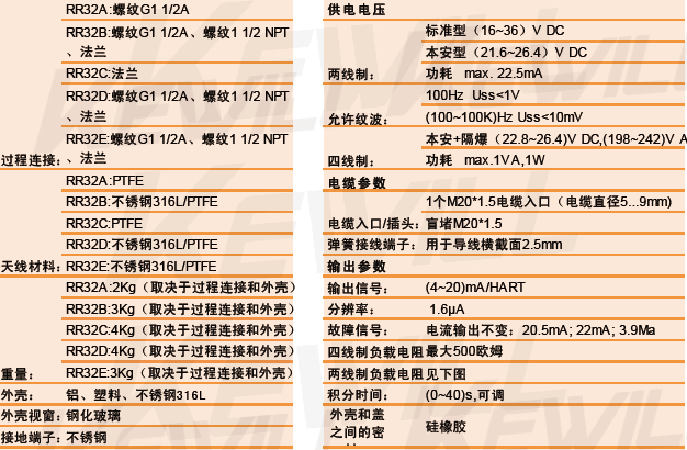 RR32雷達(dá)物位計(jì)